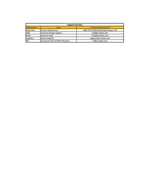 Image result for Support of Function