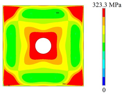 Computational Model Verification and Validation of Elastoplastic ...