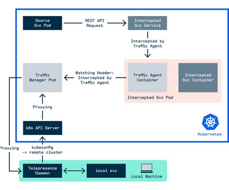 Open Source TelePresence 的图像结果