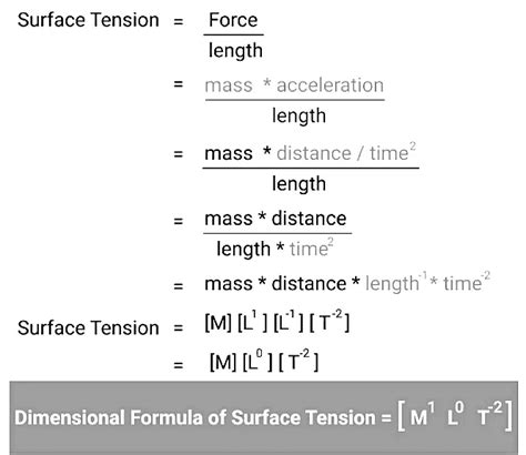 Surface Tension: Exploring the Definition, Units, and Examples of ...