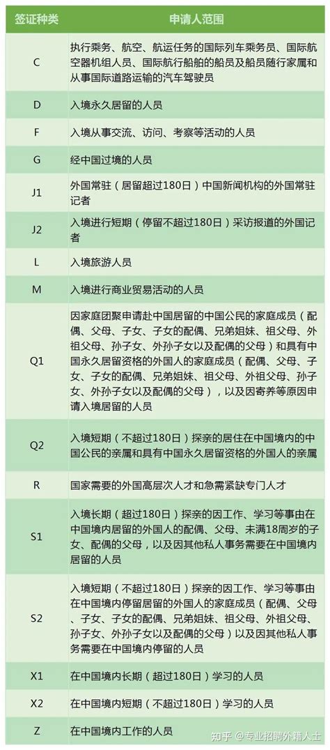 中国与外国互免签证协定一览表 - 上海交通大学出入境管理与服务中心