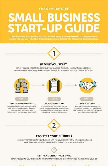 Small Business Startup Guide 的图像结果