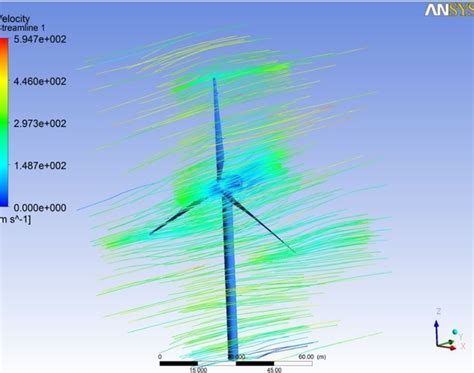 Image result for Wind Energy Simulation Software