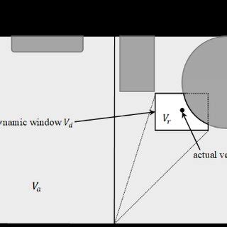 Image result for Dynamic Window Approach Python