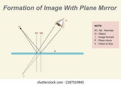 Image result for How Refraction Works