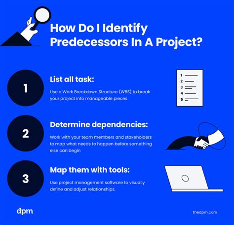 Image result for Predecessor Project