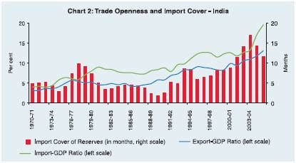 Publications - Reserve Bank of India