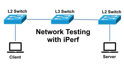 Image result for Iperf Bandwidth Measurements in Android