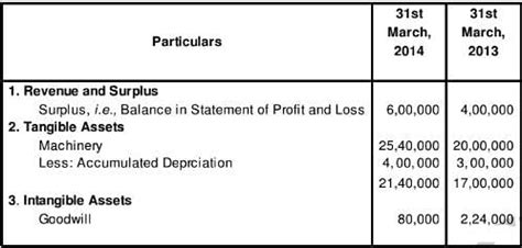 Cash Flow Statement (Part - 2) - Accountancy Class 12 - Commerce PDF ...