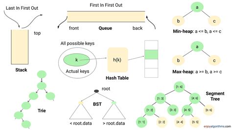 Image result for Algorithm Method Problem Solving