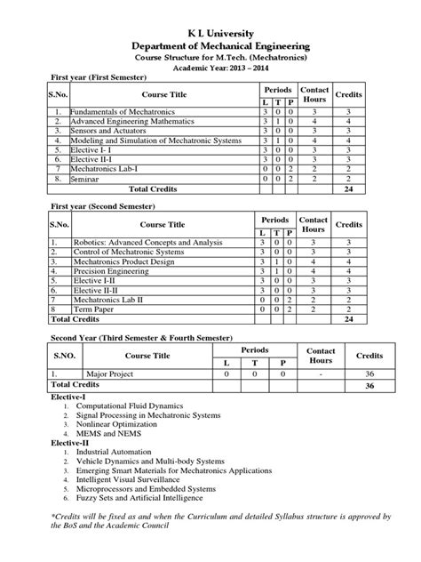 Image result for M.Div Syllabus