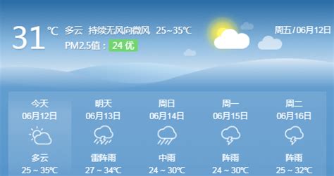 2020惠州台风天气预报：2号台风鹦鹉将影响惠州-闽南网