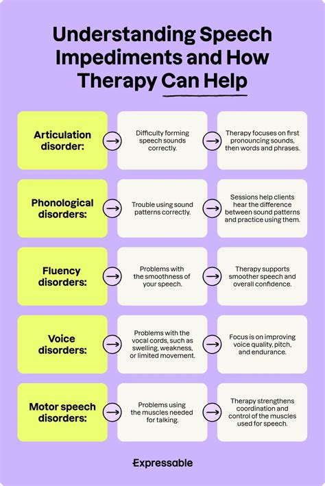 What Is a Speech Impediment? Signs, Examples, When to Get Help