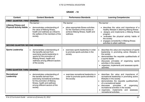 Physical education k to 12 curriculum guide | PDF