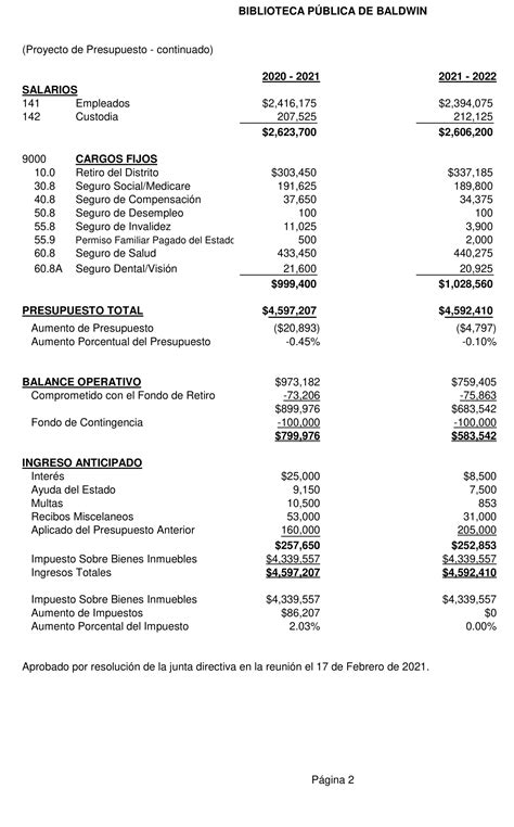 Image result for Spanish Budget Module