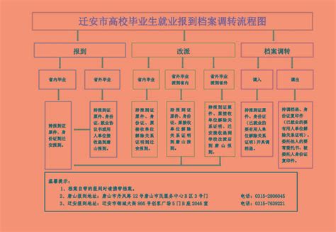 深圳市2020年高中阶段学校招生计划一览表（普高+中职）- 深圳本地宝