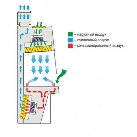 Бокс микробиологической безопасности LAMSYSTEMS БМБ-II-«Ламинар-С»-1.5 ...