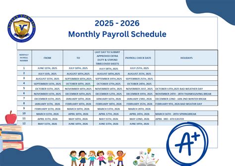 Payroll | Valley View ISD