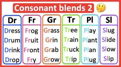 Image result for Syllabic Consonants Examples