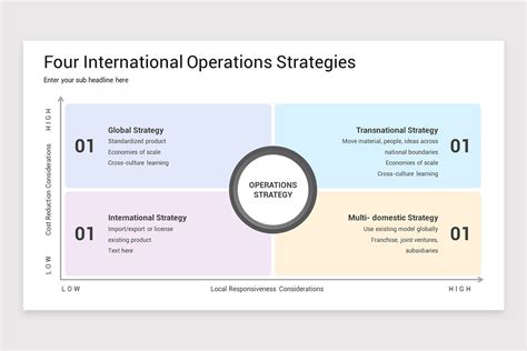 Operations Strategy Template 的图像结果