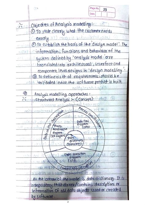 Software Engineering Notes 的图像结果