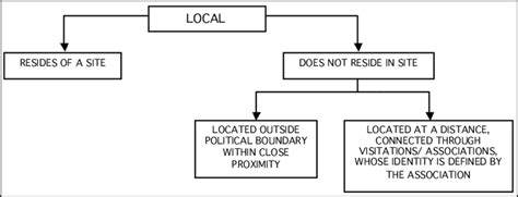 Image result for Local Def