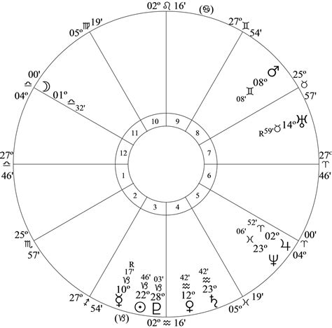 Astrology for Aquarius - Jupiter cycle: January 13, 2023 – February 5, 2034