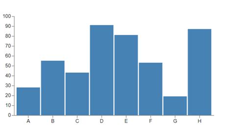 Image result for Visualize a JavaScript API