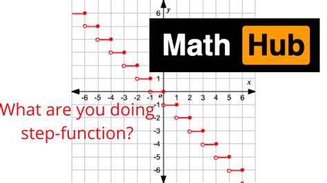 Image result for Step Function Graphs