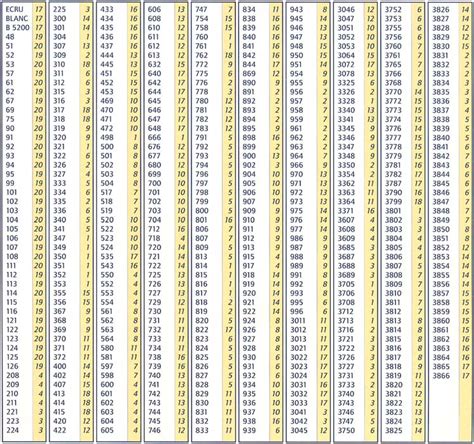 Dmc Embroidery Thread Conversion Chart Factory Clearance | www.pinnaxis.com