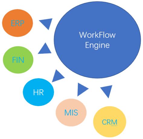 Workflow Engine 的图像结果