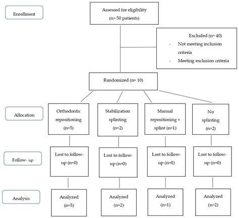 Extrusive Luxation Injuries in Young Patients: A Retrospective Study ...