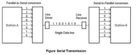 Image result for Parallel Data Transmission Cable