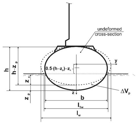 Traction Engineering 的图像结果