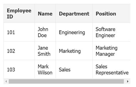 Image result for Tables Using CSS