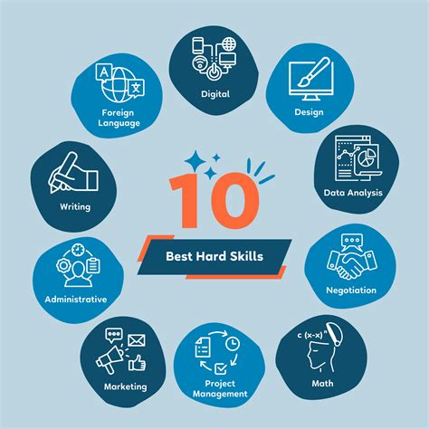 Resume Skills List Examples 15+ Key Interpersonal Skills To List On