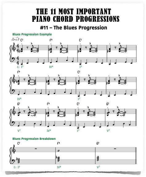 The 11 Most Important Piano Chord Progressions - Piano With Jonny