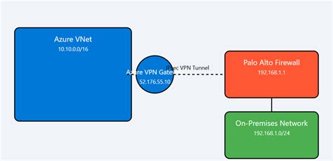 Azure Security interview questions and answers