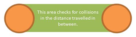 Unity Collision Detection 的图像结果