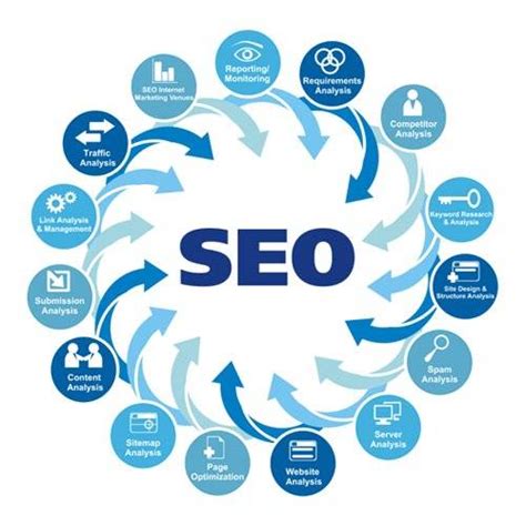 Why Is It Important What SEO Company You Hire?Library Technology ...