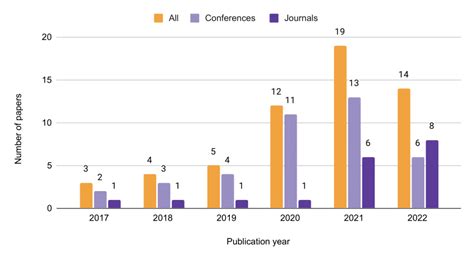Image result for How Many Paper Use Pytorch