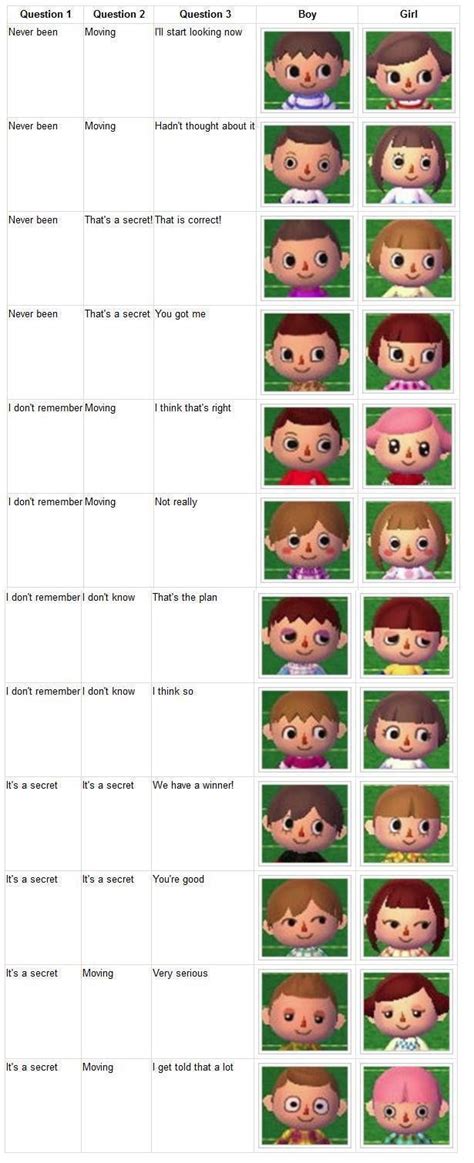 hairstyle guide acnl