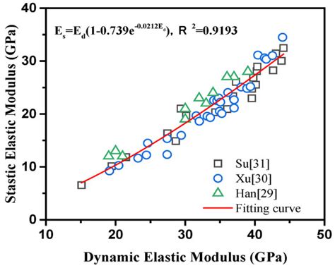 Volume Deformation of Steam-Cured Concrete with Slag during and after ...