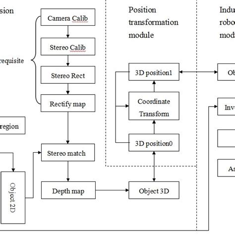 Image result for Assembly System Unit