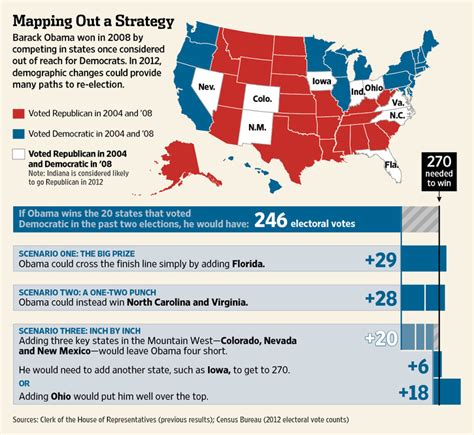 Image result for Electoral Map Explained