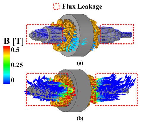 Analysis of Electromagnetic–Mechanical Characteristics according to ...