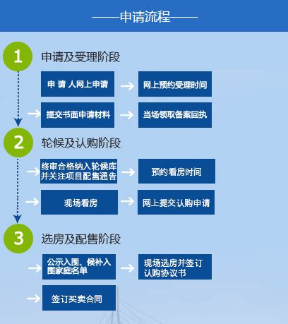 2021年深圳安居房申请指南-深圳办事易-深圳本地宝