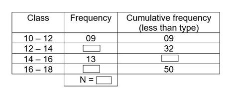Answer the following questions based on the cumulative frequency: 1)How ...