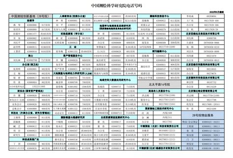 院电话号码表-中国测绘科学研究院