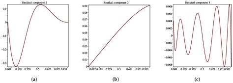 On Construction of Solutions of Linear Differential Systems with ...